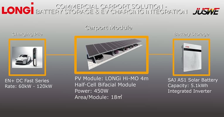 solar panel carport roof commercial