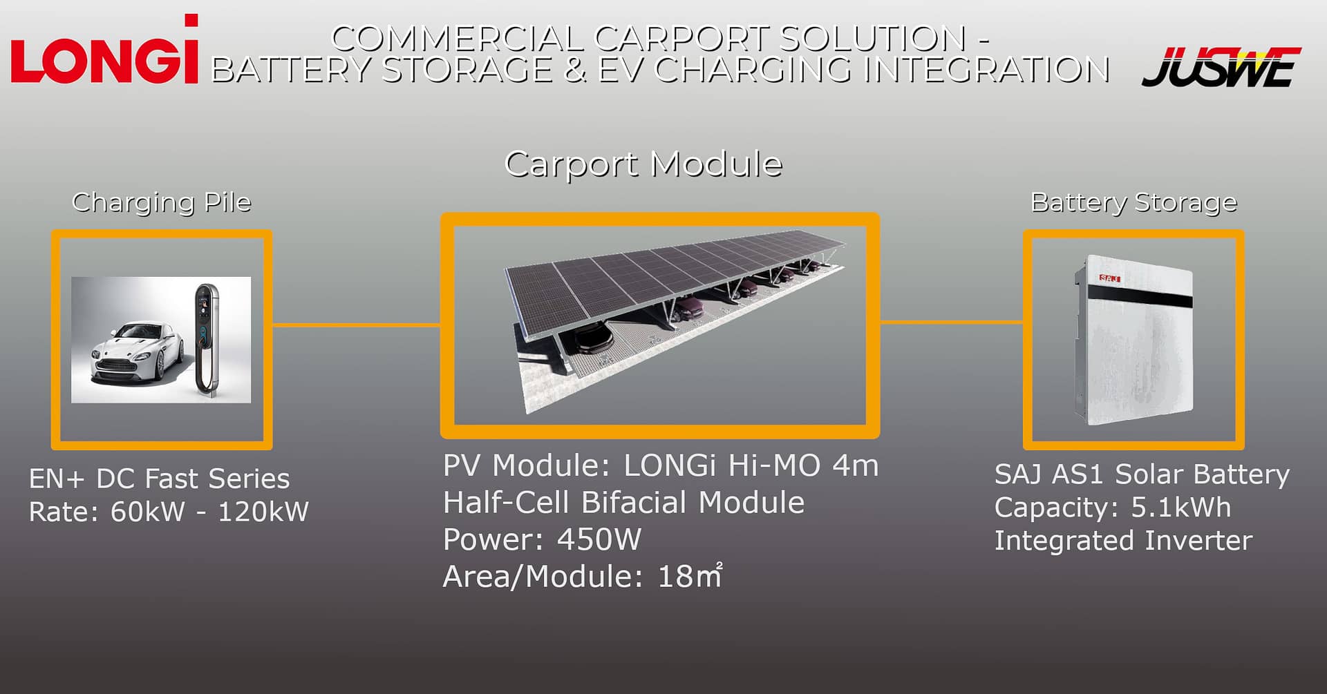 solar panel carport roof commercial