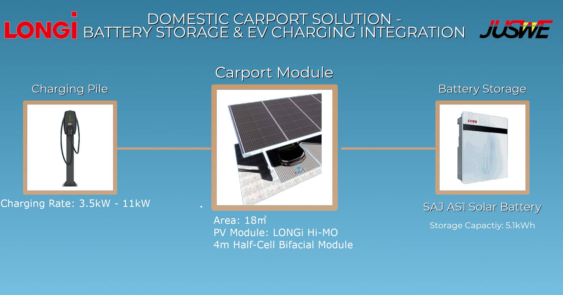 solar panel carport roof domestic